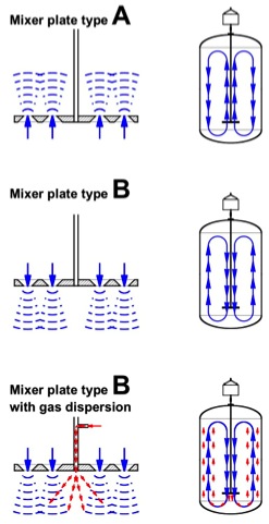 MixerPlaste-Description.jpg